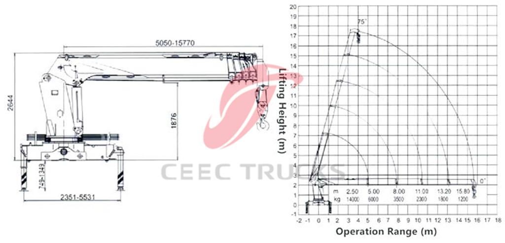 Dongfeng 14 tons mounted boom crane CAD drawin Dongfeng 14 tons mounted boom crane CAD drawin
