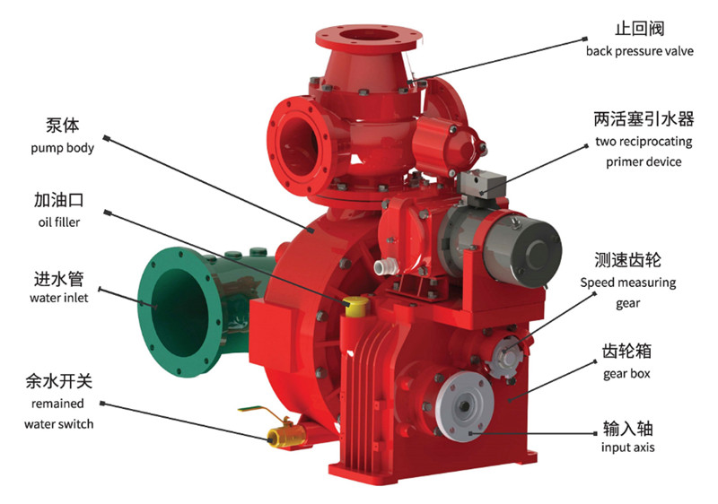 Fire engine with CB10/60